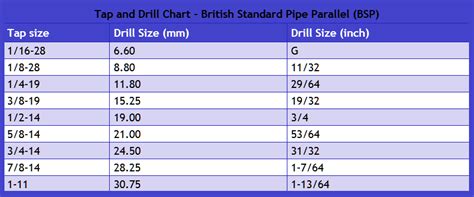 1 1/4 bsp tap drill size